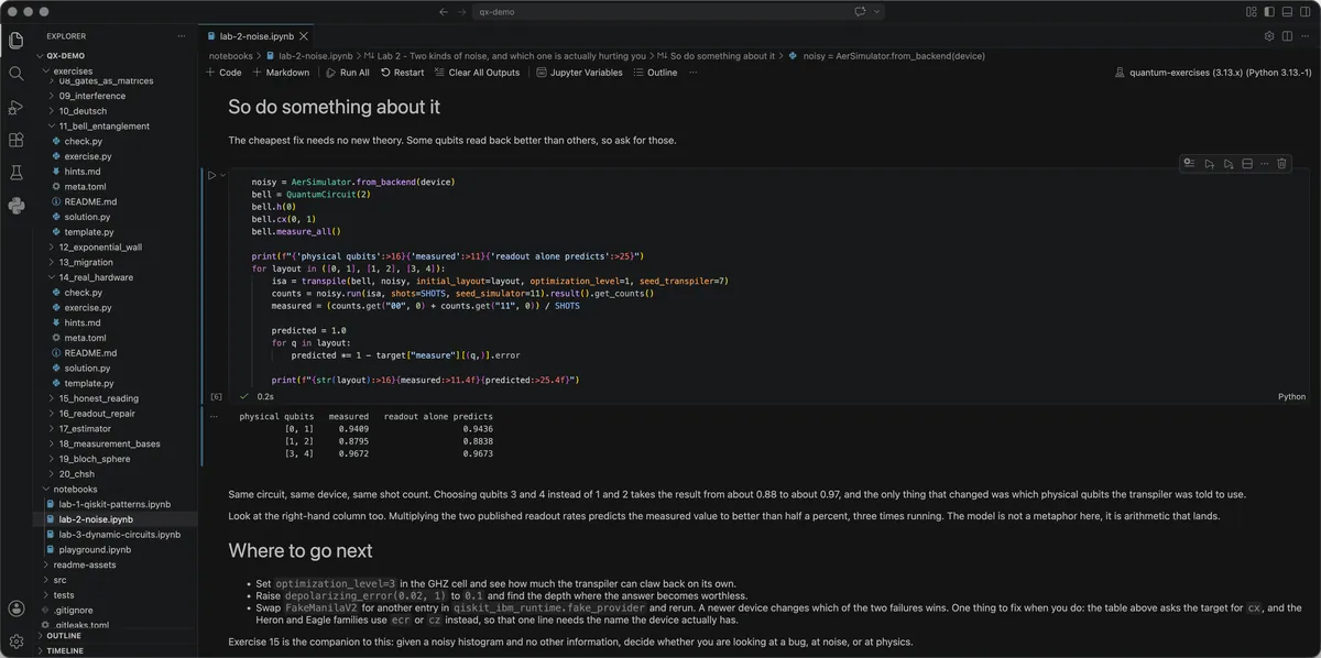 The noise lab open in VS Code, showing an executed cell that runs the same Bell pair on three different pairs of physical qubits, and a table where the measured fidelity, 0.94, 0.88 and 0.97, tracks what the published readout rates predict.